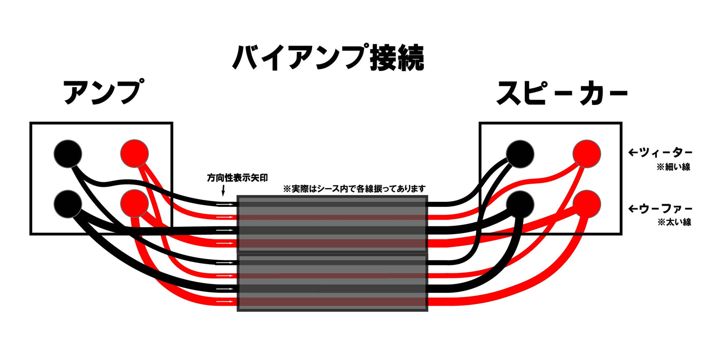 audioquest ROCKET44.3 切り売りスピーカーケーブル(1m単位)
