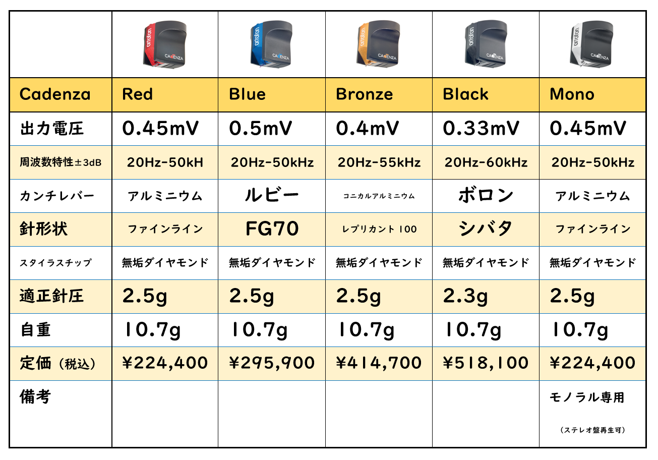 ortofon MC Cadenza Black MCカートリッジ