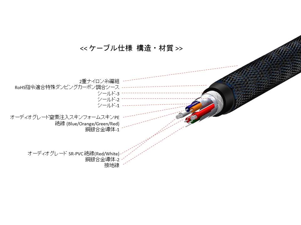 FURUTECH Silver Arrows II フォノケーブル