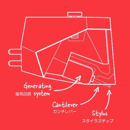 ortofon 2M 78 Premounted ヘッドシェル取付済SP盤専用MMカートリッジ