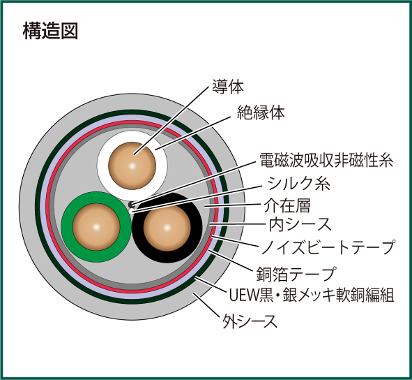 ACROLINK 7N-PC8100 Leggenda 電源ケーブル