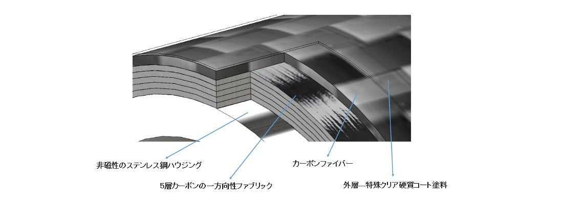 FURUTECH　CF-602F-N1(R)　ハイエンド・グレード XLRプラグ