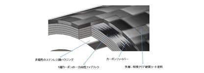 FURUTECH　CF-602F-N1(R)　ハイエンド・グレード XLRプラグ