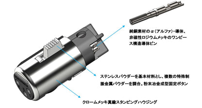 FURUTECH　CF-602F-N1(R)　ハイエンド・グレード XLRプラグ