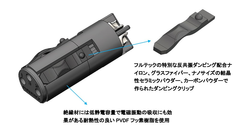 FURUTECH　CF-602F-N1(R)　ハイエンド・グレード XLRプラグ