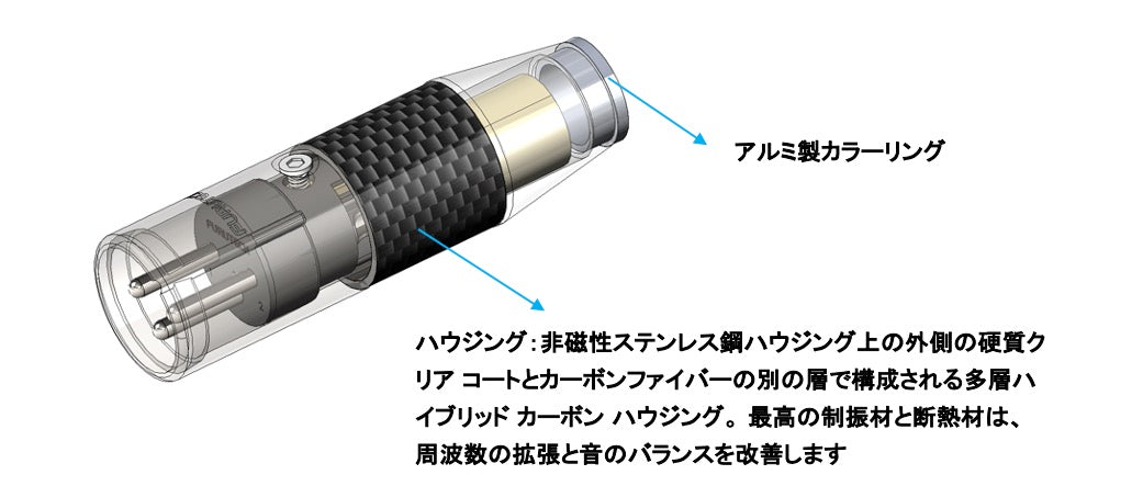 FURUTECH　CF-601M-N1(R) 　ハイエンド・グレード XLRプラグ