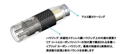 FURUTECH　CF-601M-N1(R) 　ハイエンド・グレード XLRプラグ