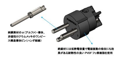 FURUTECH　CF-601M-N1(R) 　ハイエンド・グレード XLRプラグ