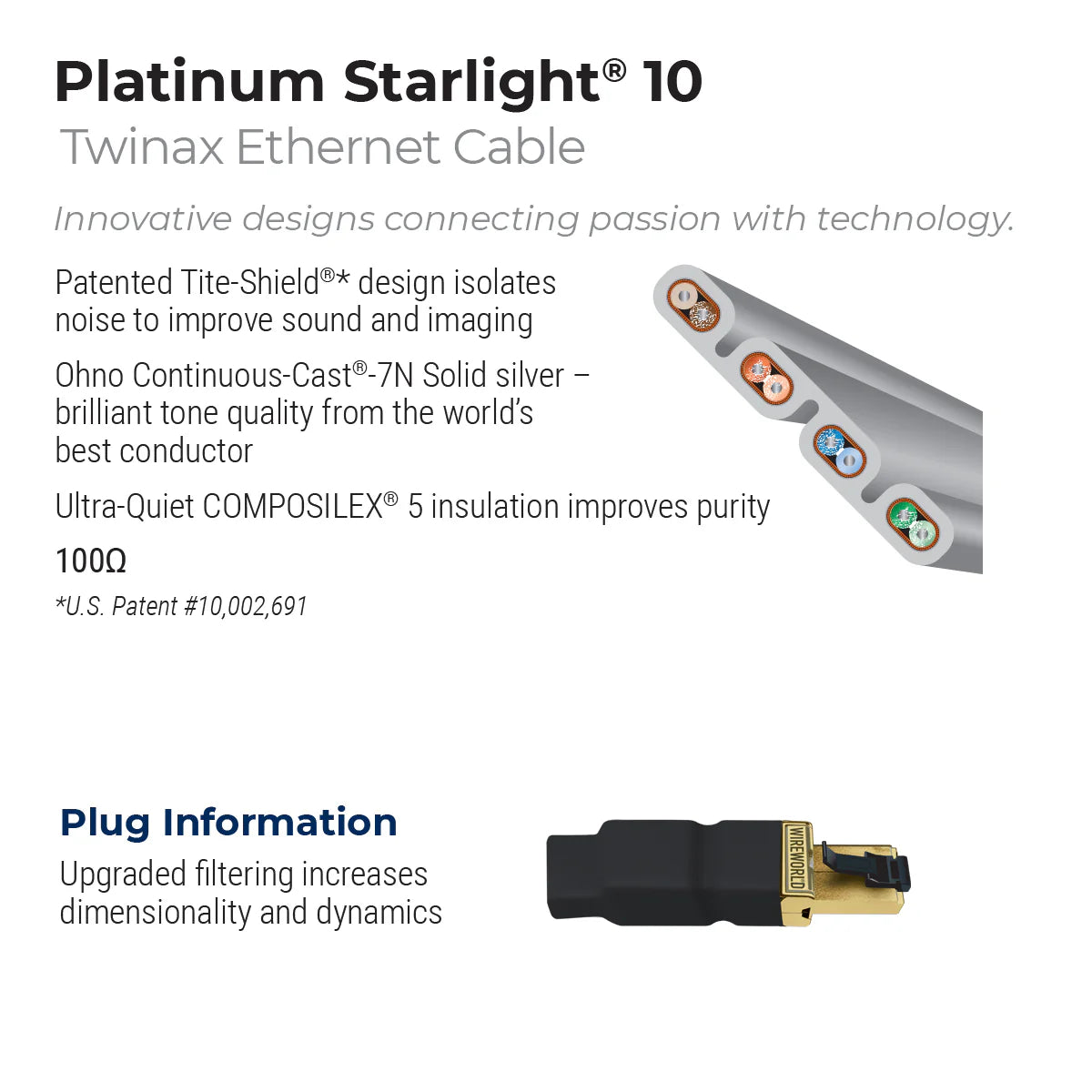 Wireworld　Platinum Starlight 10　イーサネットケーブル