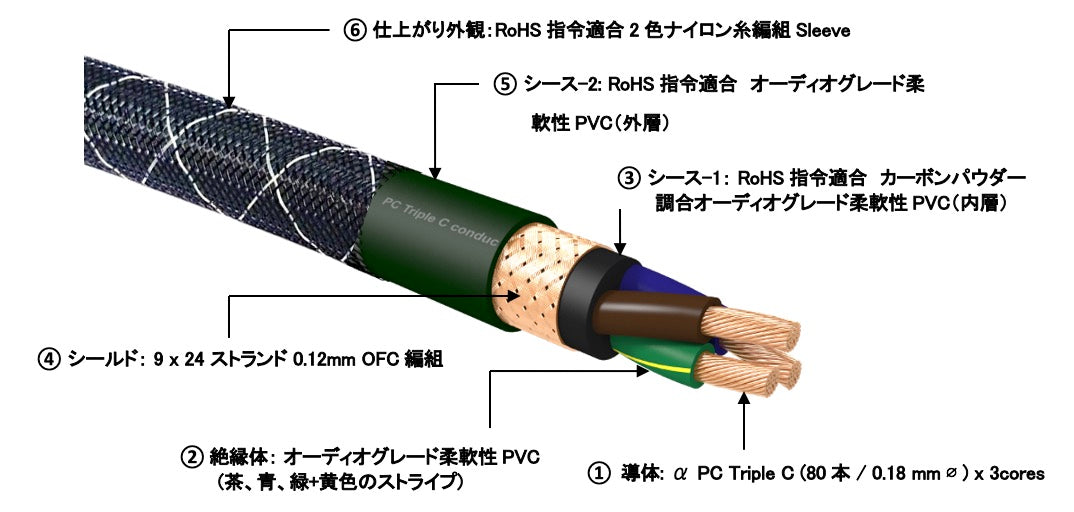 FURUTECH　The Empire Plus 1.8m　電源ケーブル