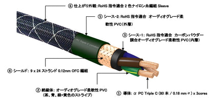 FURUTECH　The Empire Plus 1.8m　電源ケーブル